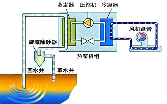 亚洲威尼斯影帝是谁系统结构示意图