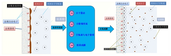 超分子清洗剂