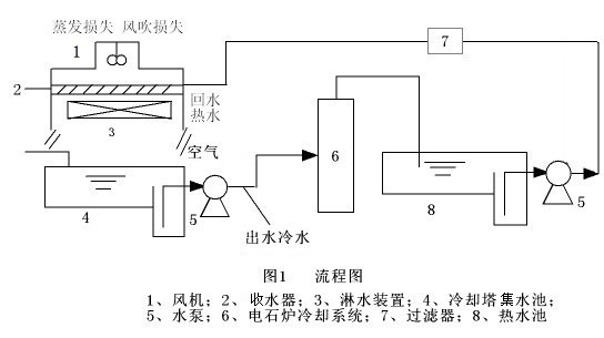 超分子膜业绩实例